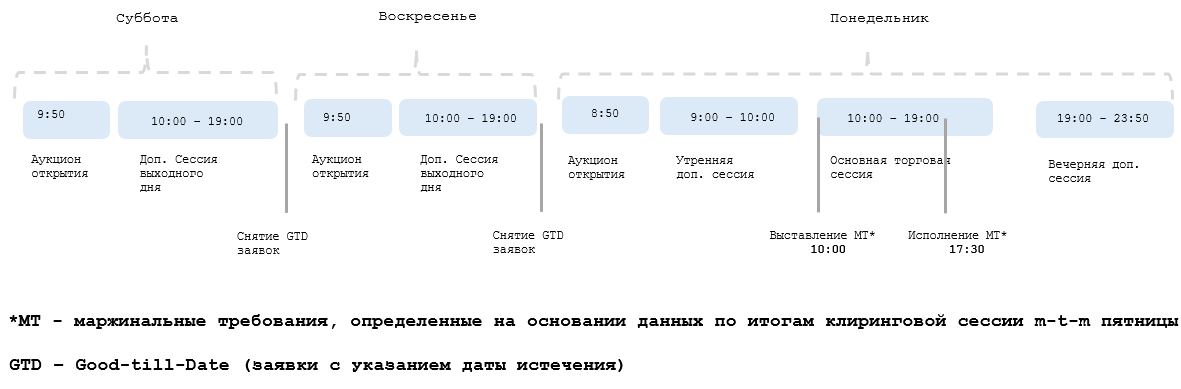 Схема