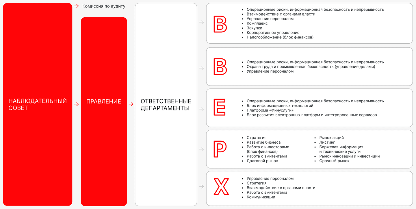 Система корпоративного управления